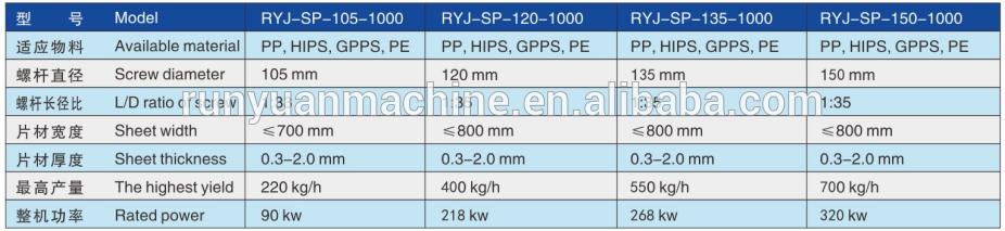 RYI-SP-105-1000